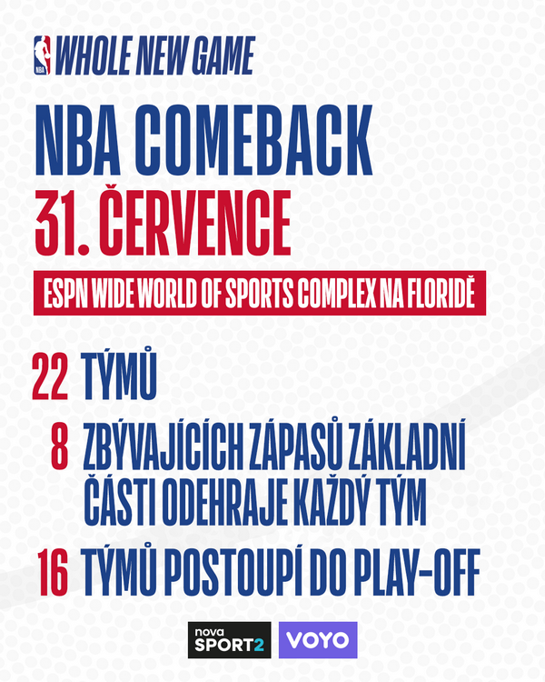 NBA Restart sezony 2020 explainer